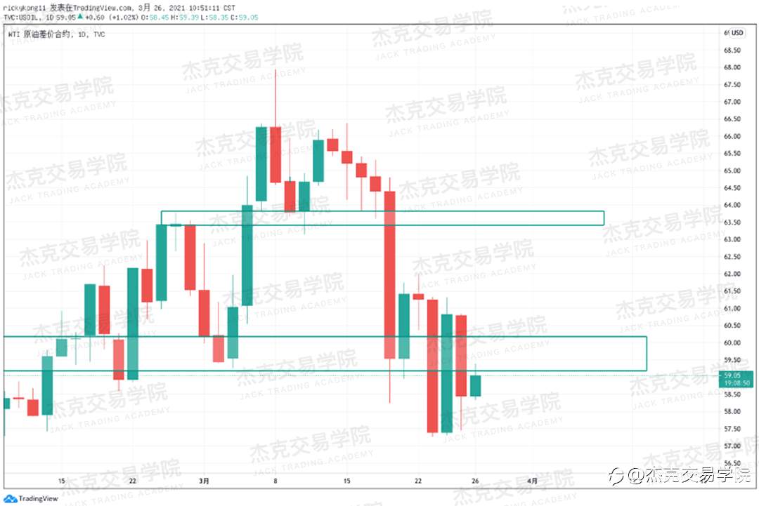 [3月26日策略]黄金/原油/英镑/欧元/美日/澳元/标普/BTC/ETH