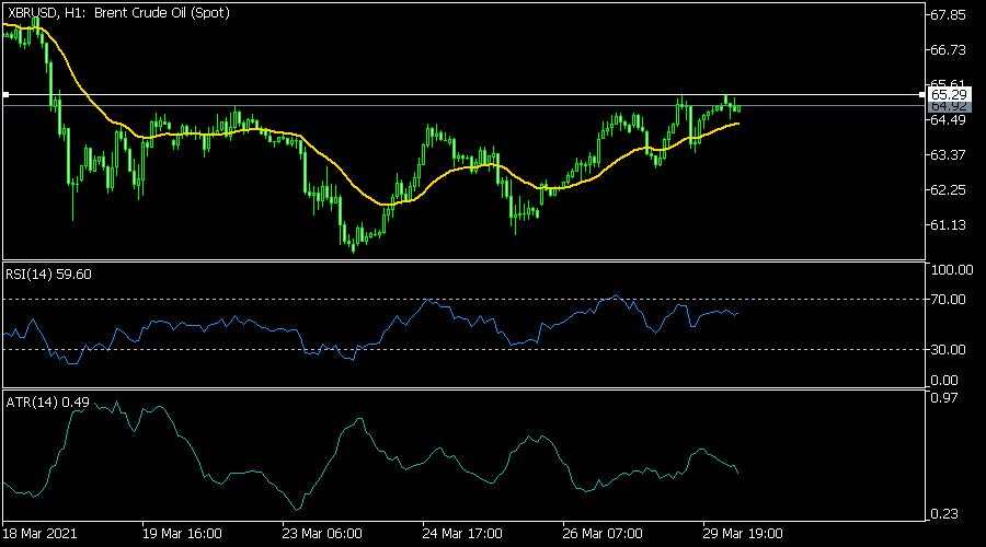 Crude oil price forms ascending triangle after Suez success