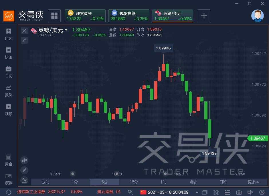 英国央行承诺不会收紧货币政策，除非……