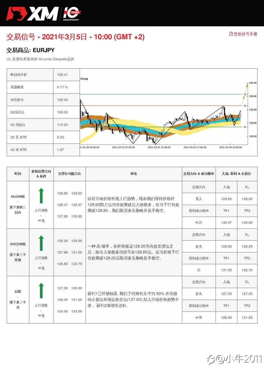 3/5交易信号-EURJPY