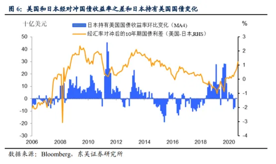 谁将阻挡美债收益率上涨步伐？