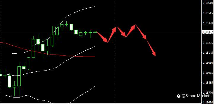 SCOPE MARKETS【市场早评】丨2021.03.23
