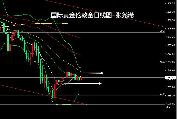 张尧浠周评：非农将袭、黄金承压震荡等待长期入场良机