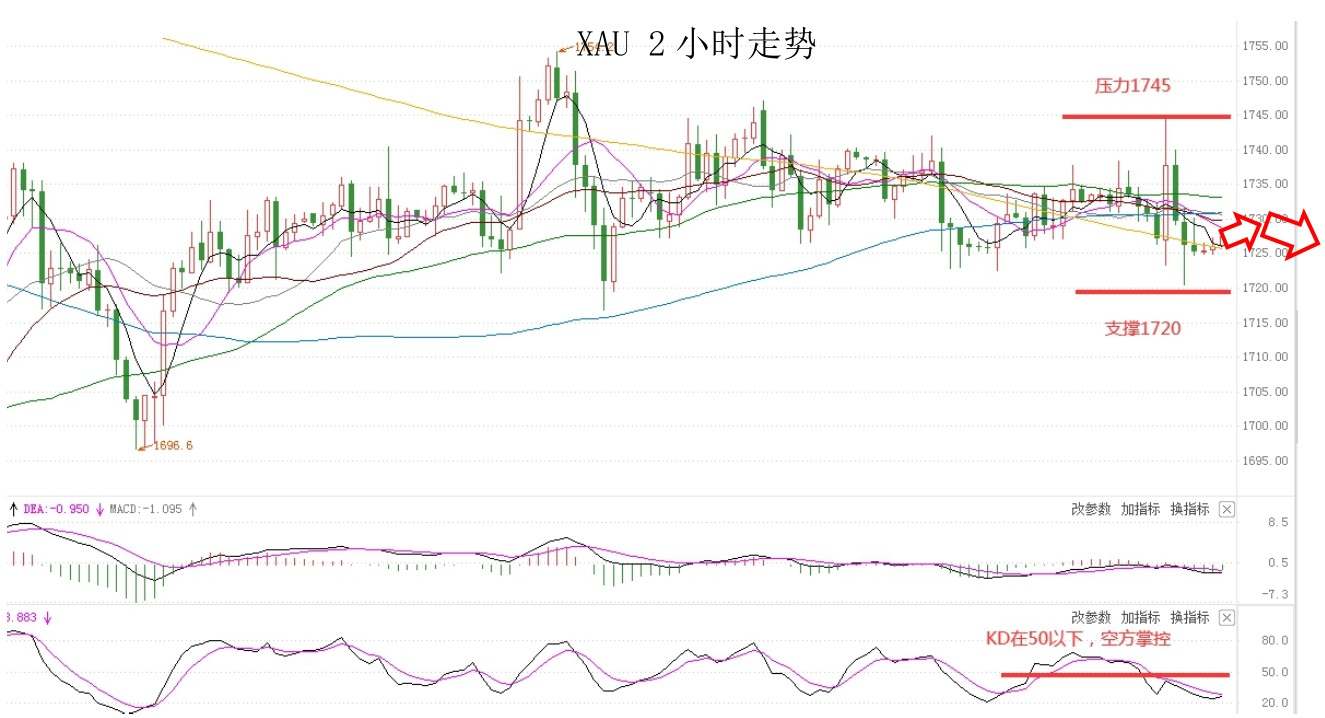 MEXGroup：大通金融快讯|美元虽还要上升动能，但非美超卖迹象明显