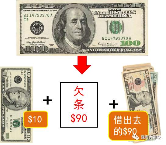 美联储的魔法