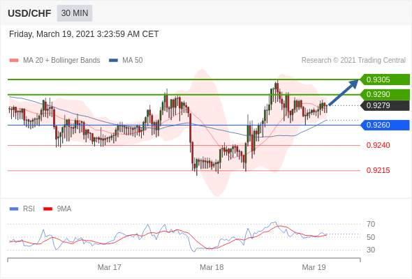 （3月19日）今日Just2Trade捷仕分析师观点