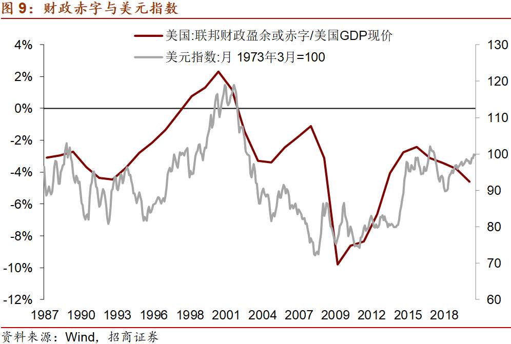 美国1.9万亿财政刺激对市场有什么影响？