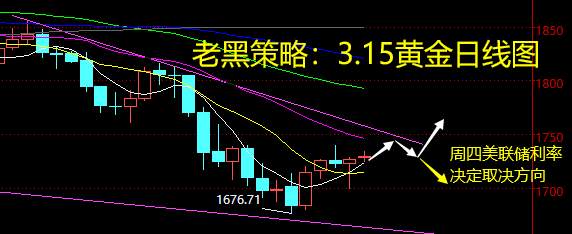 老黑策略：3.15黄金分析策略