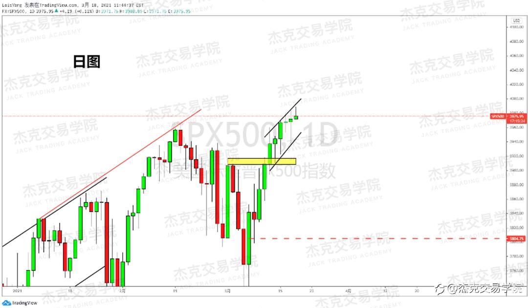 [3月18日策略]黄金/原油/英镑/欧元/美日/澳元/标普/BTC/ETH