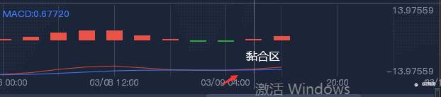 方酒酒：金价又新低，多头要哭了