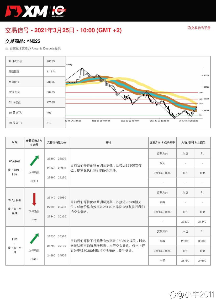 3/25交易信号-JP225