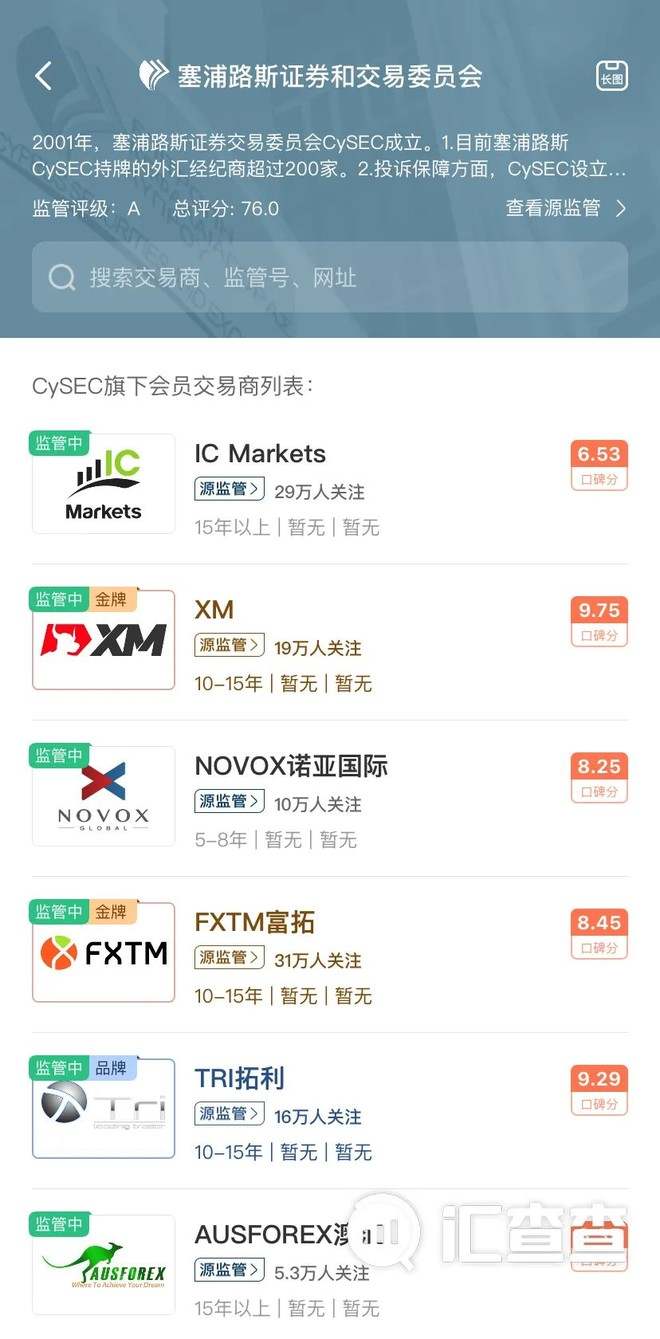 CySEC近期撤销3家机构牌照，7家平台撤销牌照后也行骗