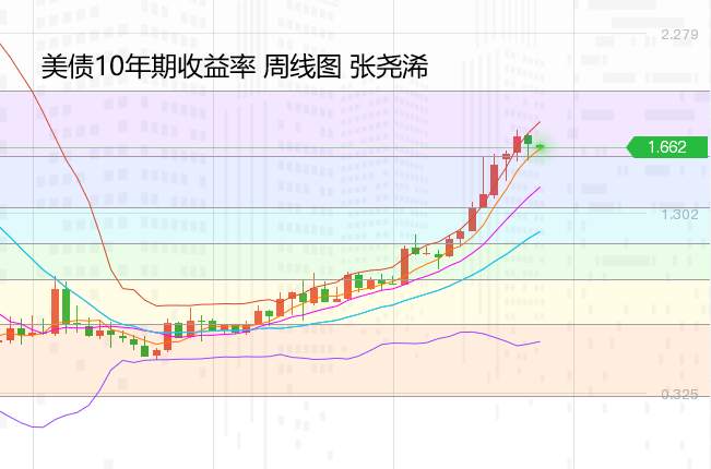 张尧浠：拜登携非农预袭、黄金震荡等待看涨良机