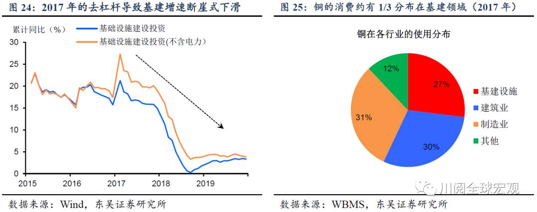 深度！大宗还能涨吗？复盘本世纪三轮大宗上涨的启示