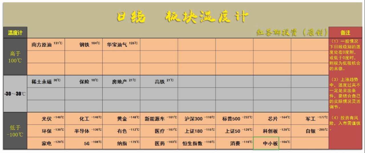 3.5英雄帖：市场30分钟级别出现底背离，短线具备反弹条件