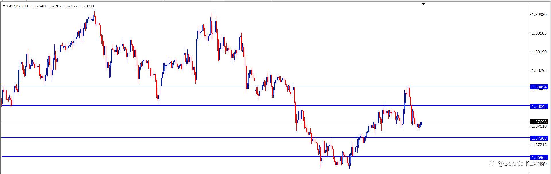 GBP/USD : Analisa Teknikal Harian 30 Maret 2021