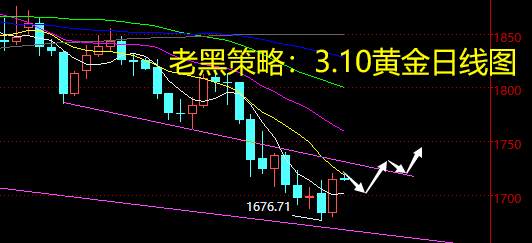 老黑策略：3.10黄金分析策略