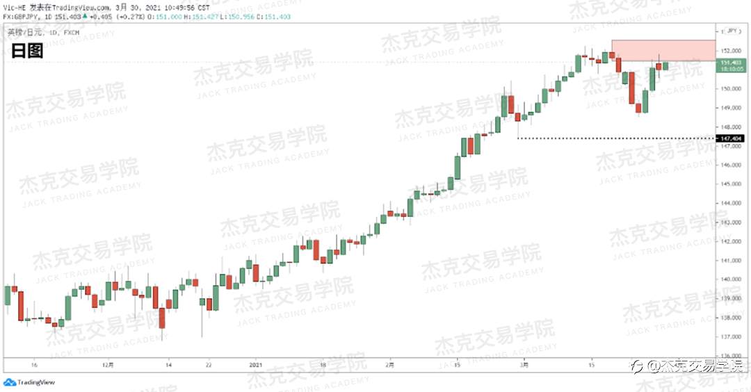 [3月30日策略]黄金/原油/英镑/欧元/美日/澳元/标普/BTC/ETH