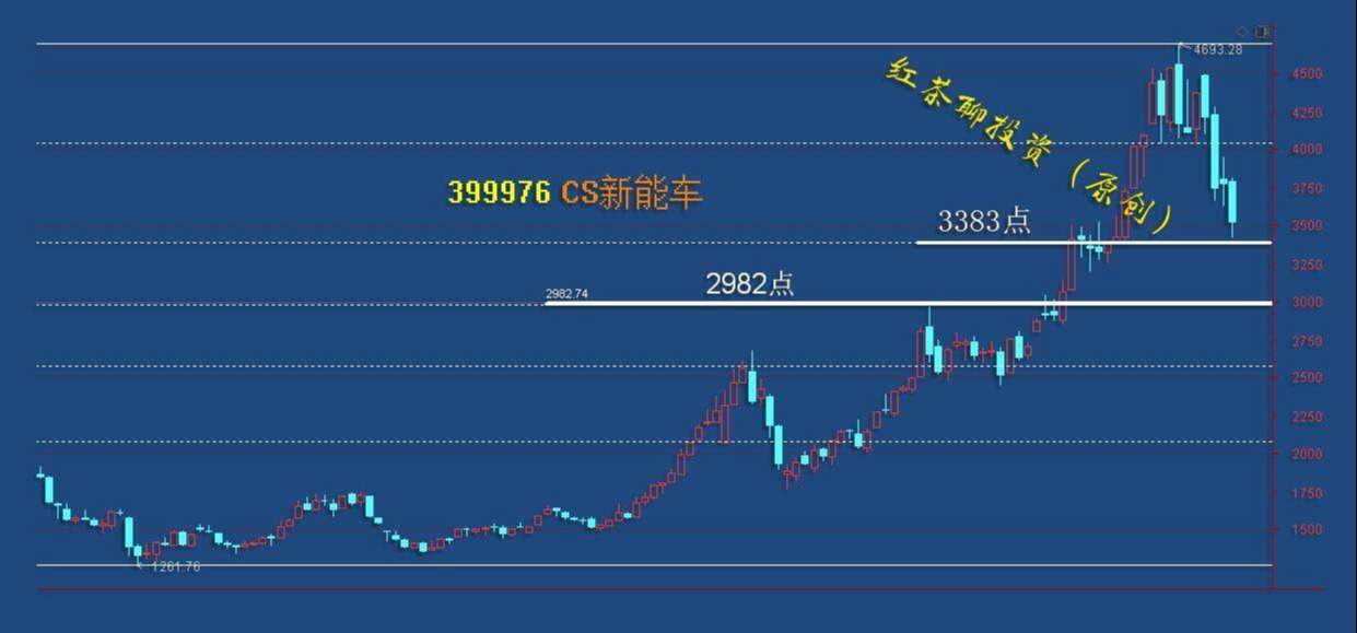板块风云：欧美股市喜迎普涨，A股市场企能干坐？