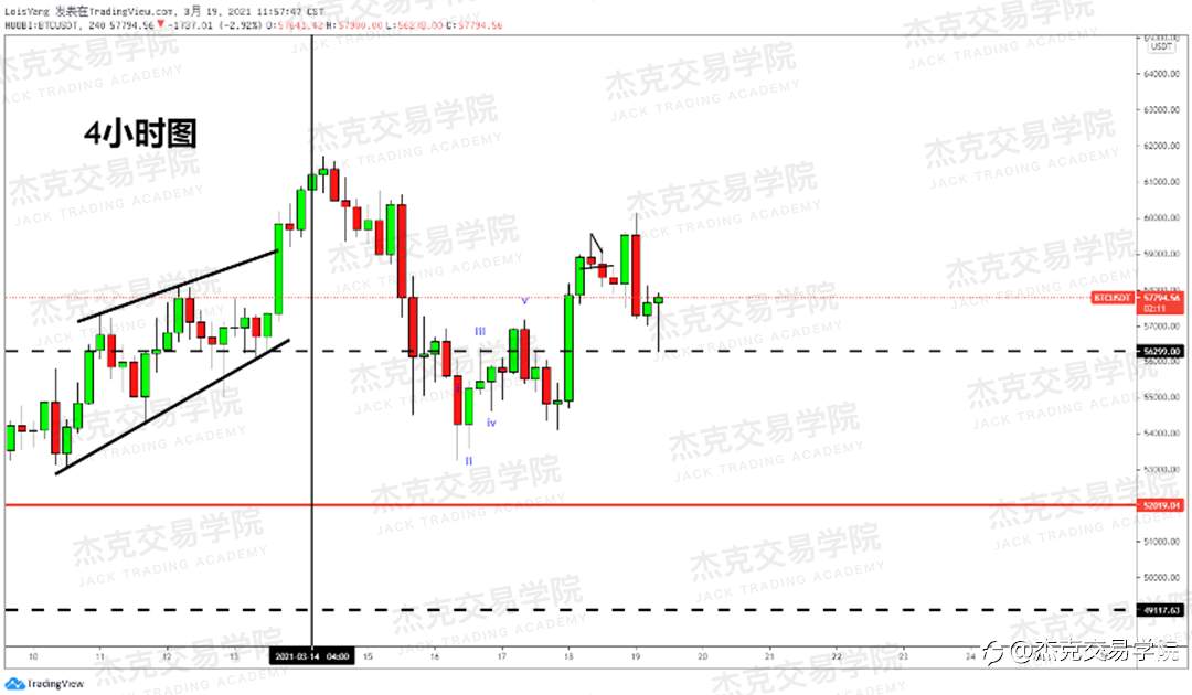 [3月19日策略]黄金/原油/英镑/欧元/美日/澳元/标普/BTC/ETH