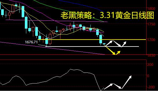 老黑策略：3.31黄金分析策略