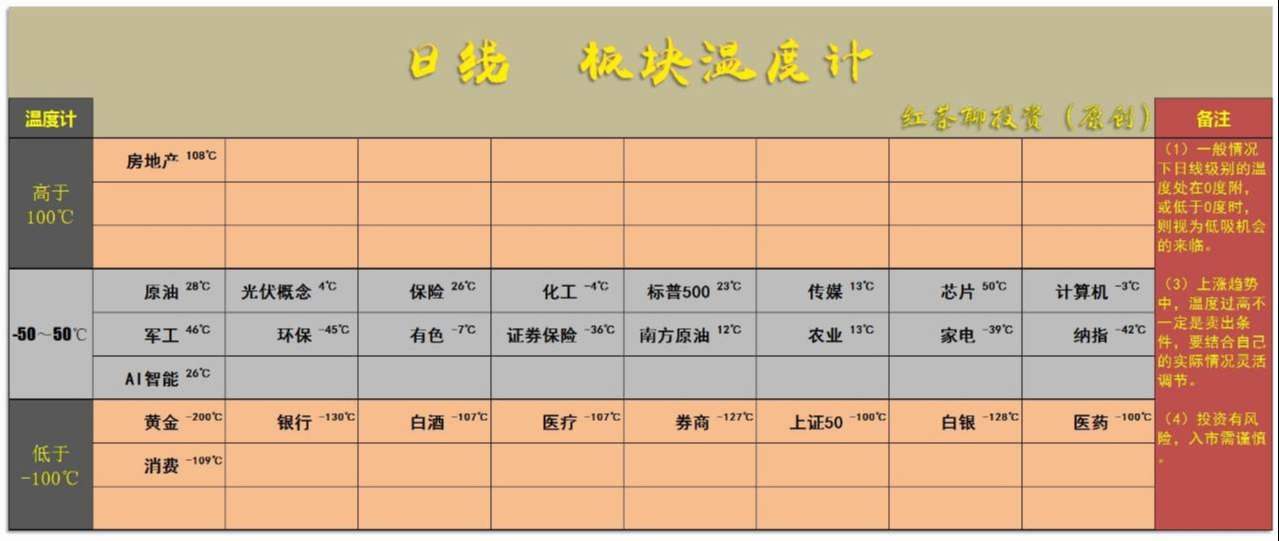 3.2英雄帖：蓝筹板块集体调整，节能、环保板块领涨