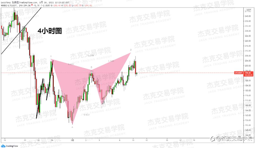 [3月10日策略]黄金/原油/英镑/欧元/美日/澳元/标普/BTC/ETH