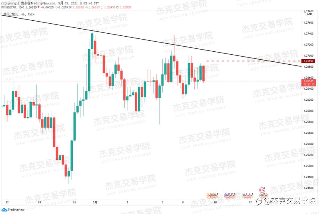 [3月9日策略]黄金/原油/英镑/欧元/美日/澳元/标普/BTC/ETH
