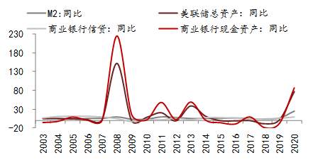李迅雷：从房价与房租背离角度看通胀