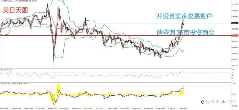 PRCBroker：2021年03月12日 今日汇评