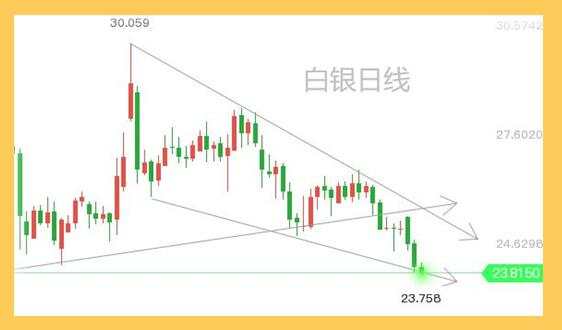 敢问黄金路在何方？试问多头机会在哪？