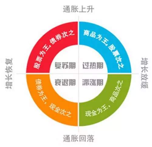 嘉树：天量刺激下，美债收益率距离2%还有多远？