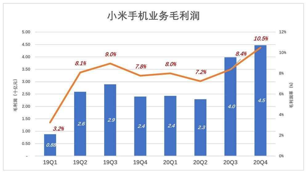 别用“硬不硬”衡量小米