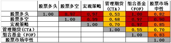 一文带你了解CTA策略的前世今生​