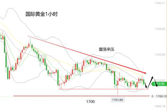 黄力晨：全球股市下跌 黄金价格承压