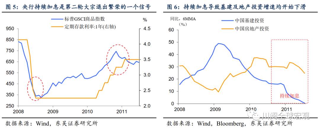 史上最快大宗商品上涨正在发生！这是如何形成的？
