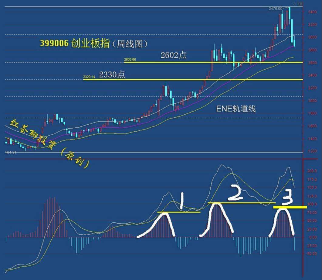 3.4收评：支撑未跌破，仍然看反弹