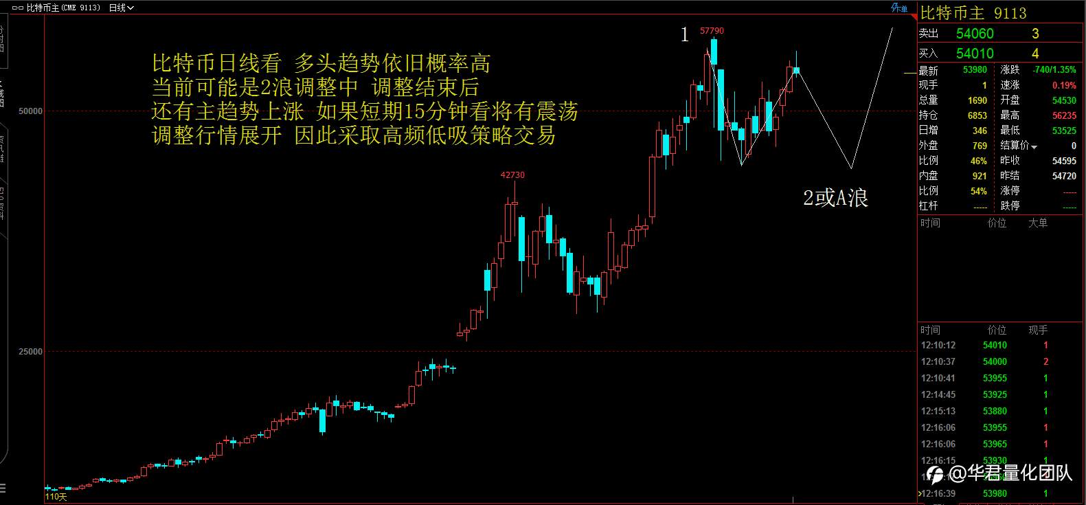 【二进制交易法刘惠伦】3月10日H股、黄金、原油、英镑、比特币行情分析