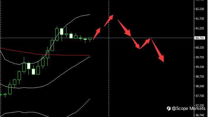 SCOPE MARKETS【市场早评】丨2021.03.25