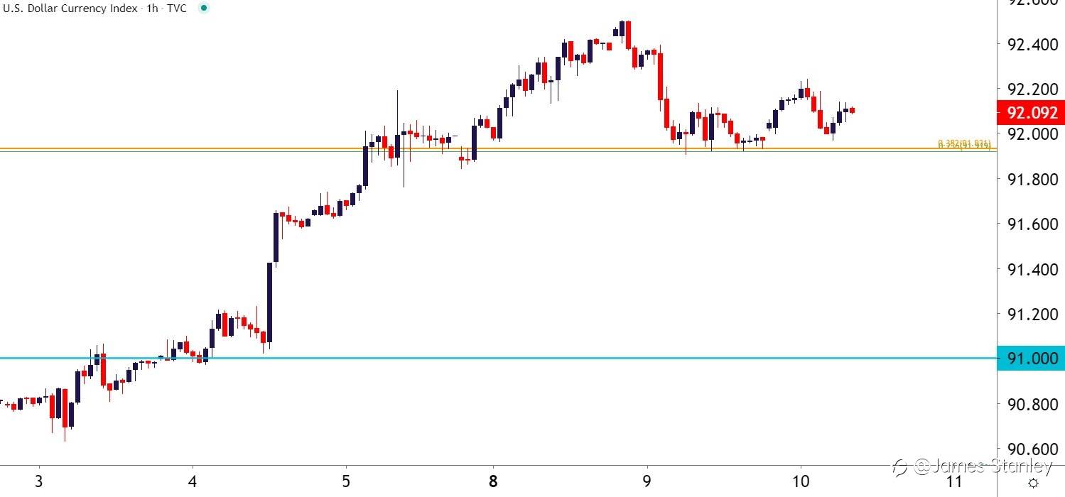 EUR/USD
