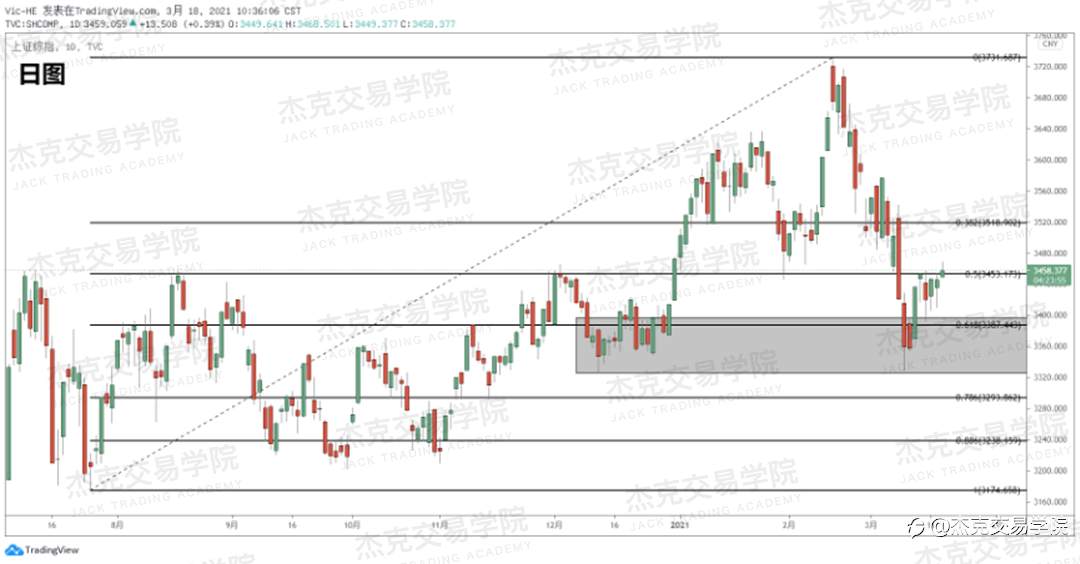 [3月18日策略]黄金/原油/英镑/欧元/美日/澳元/标普/BTC/ETH