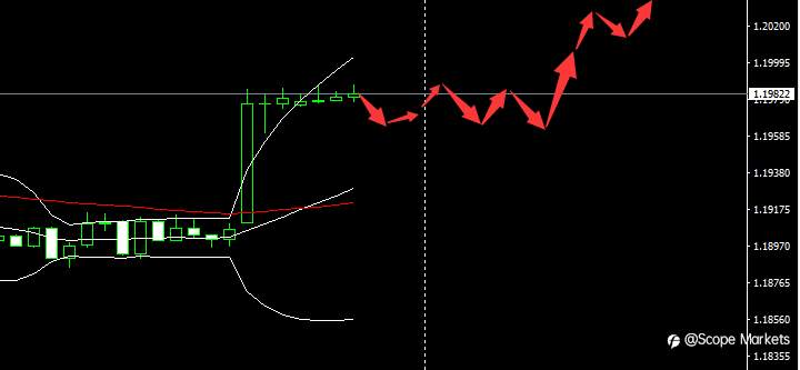 SCOPE MARKETS【市场早评】丨2021.03.18