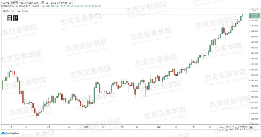 [3月12日策略]黄金/原油/英镑/欧元/美日/澳元/标普/BTC/ETH