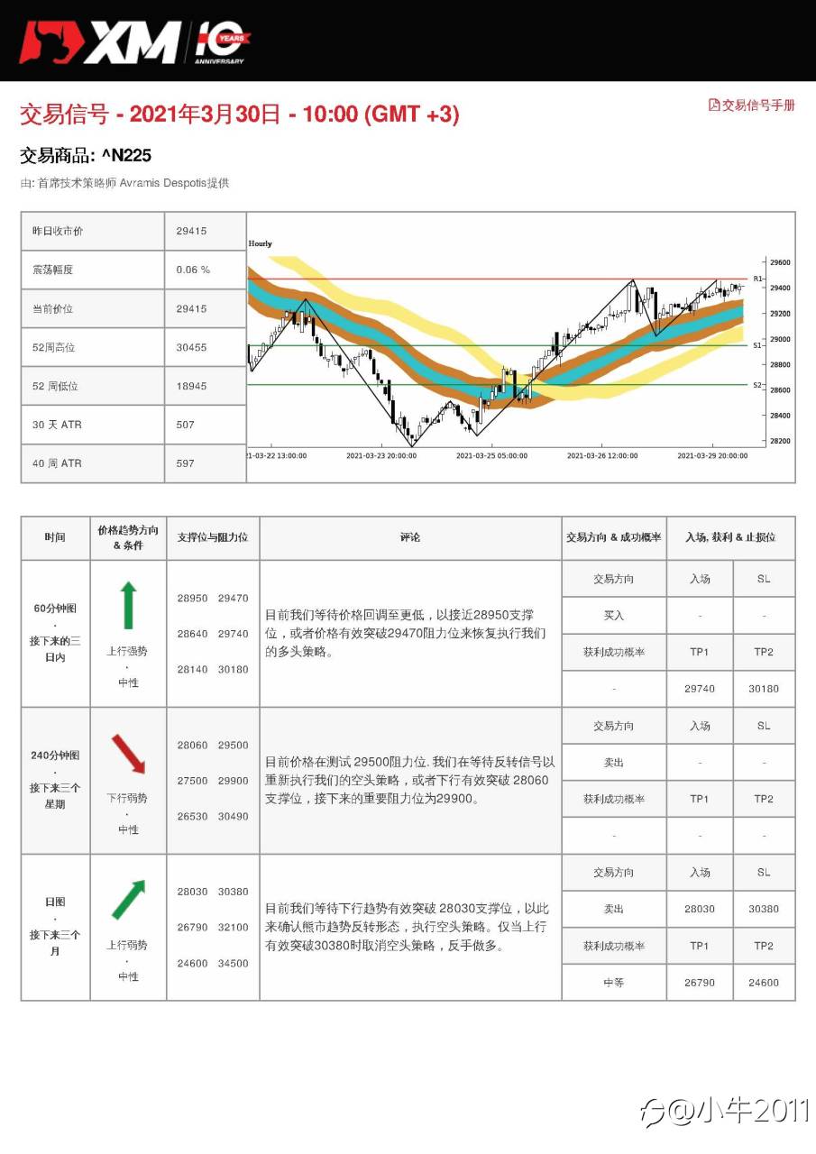 3/30交易信号-JP225