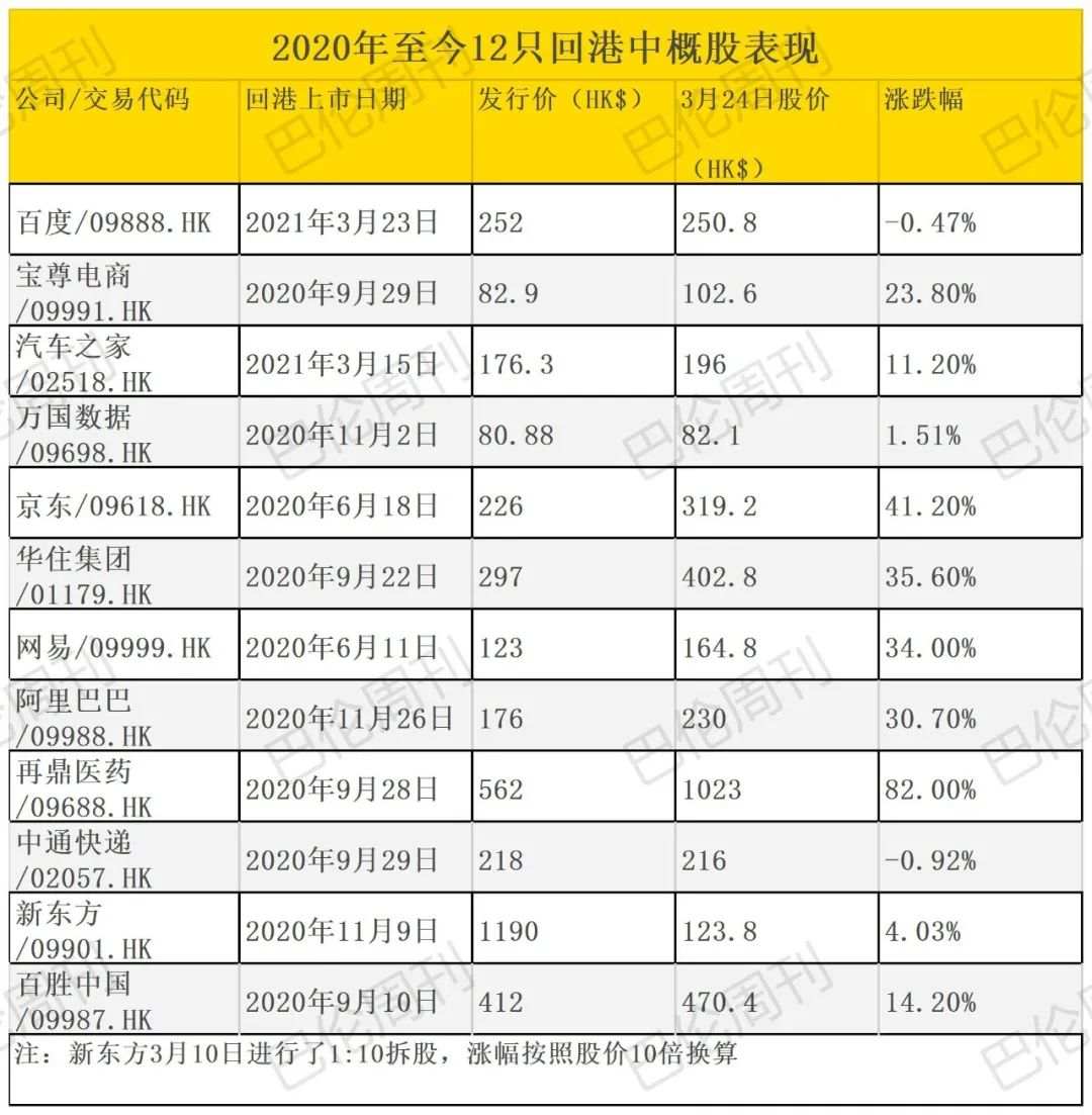 弃美回港，中概股都能稳涨吗？