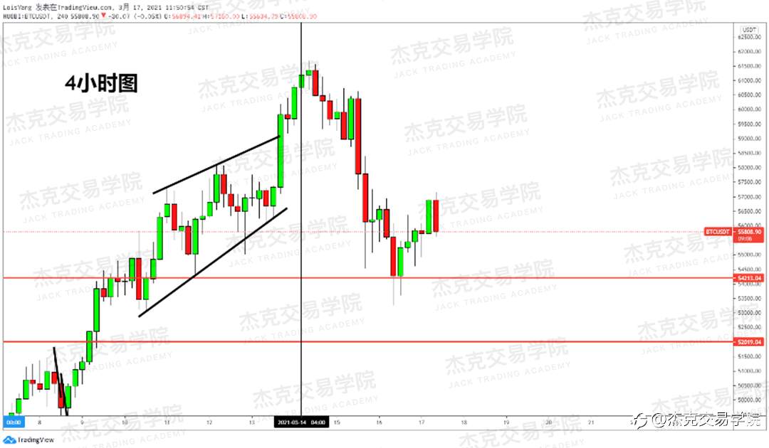 [3月17日策略]黄金/原油/英镑/欧元/美日/澳元/标普/BTC/ETH