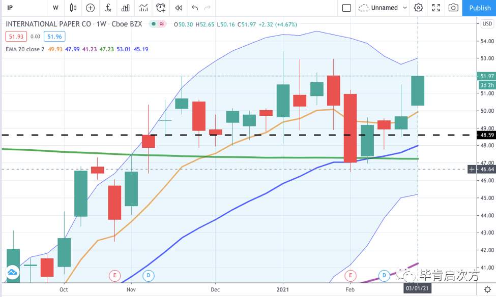 FANG >18%，DD >9%，IP >10%【Mar.03 毕肯实盘案例集锦】