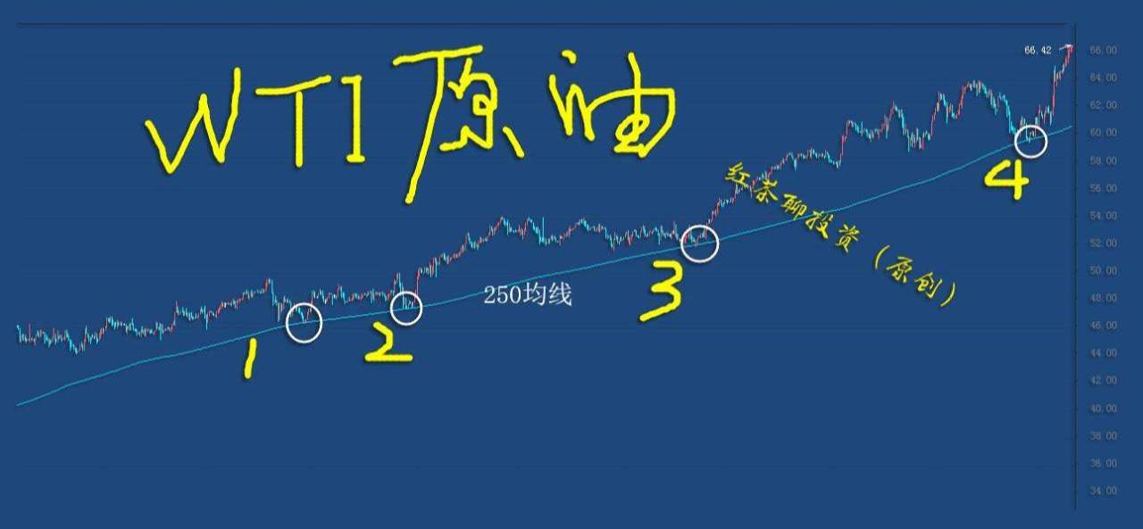 3.7周末：原油持续大涨创新高，黄金白银同步下挫方向未改