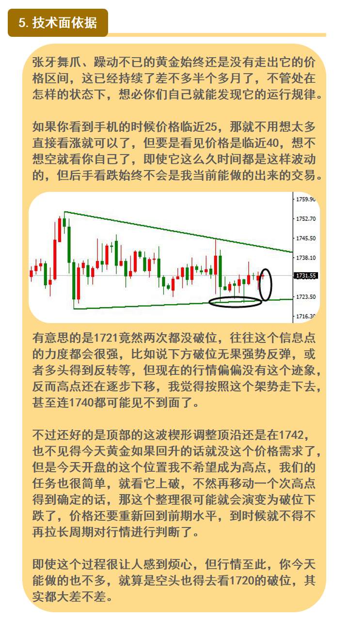 黄金盘整周期即将终结，你也在等待？