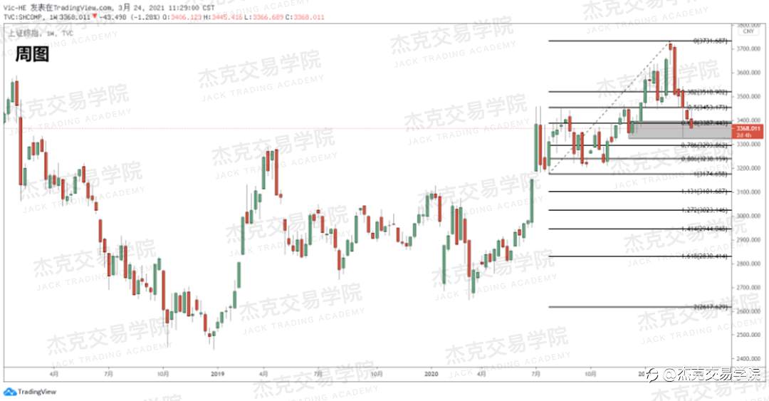 [3月24日策略]黄金/原油/英镑/欧元/美日/澳元/标普/BTC/ETH
